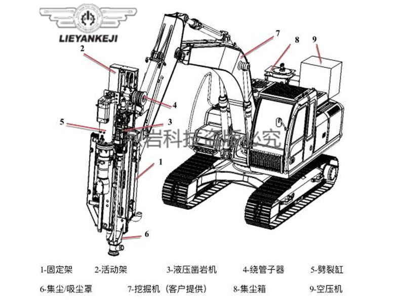 烈?guī)r科技機載式液壓鑿巖機怎么樣？看看參數(shù)就知道了