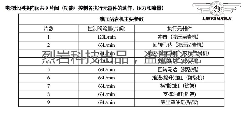 機(jī)載式液壓鑿巖機(jī)